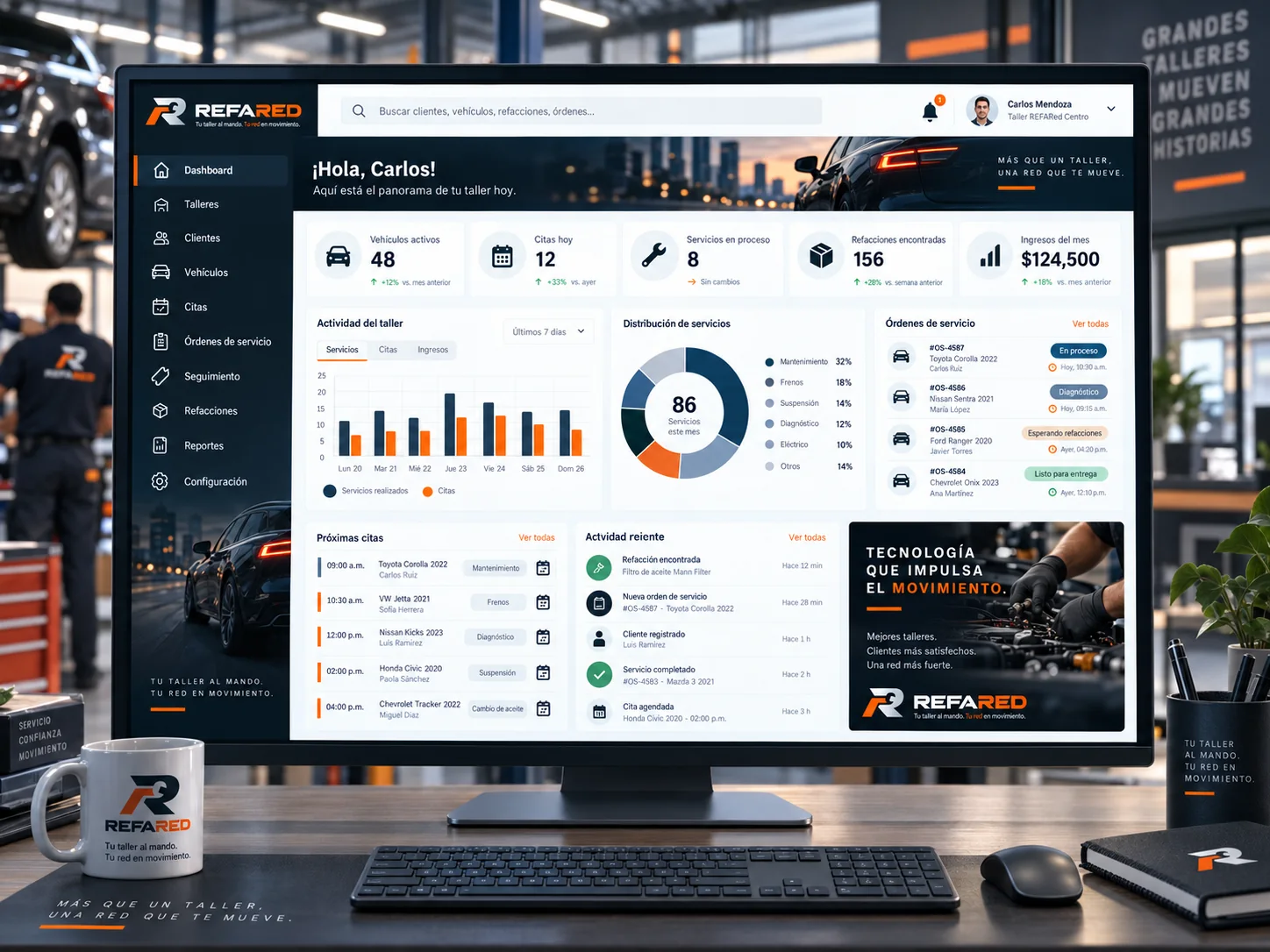 Dashboard de REFARED
