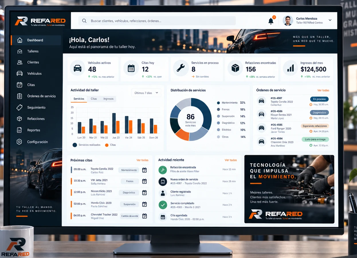 Dashboard de REFARED para la administración del taller